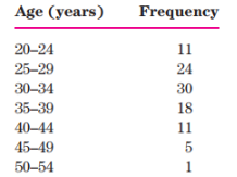 440_Calculate the mean and standard deviation.png